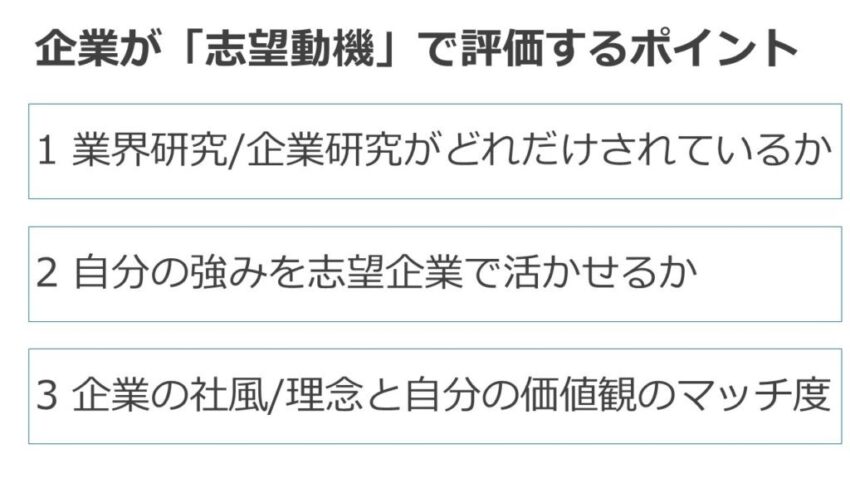 企業が志望動機で評価をするポイント